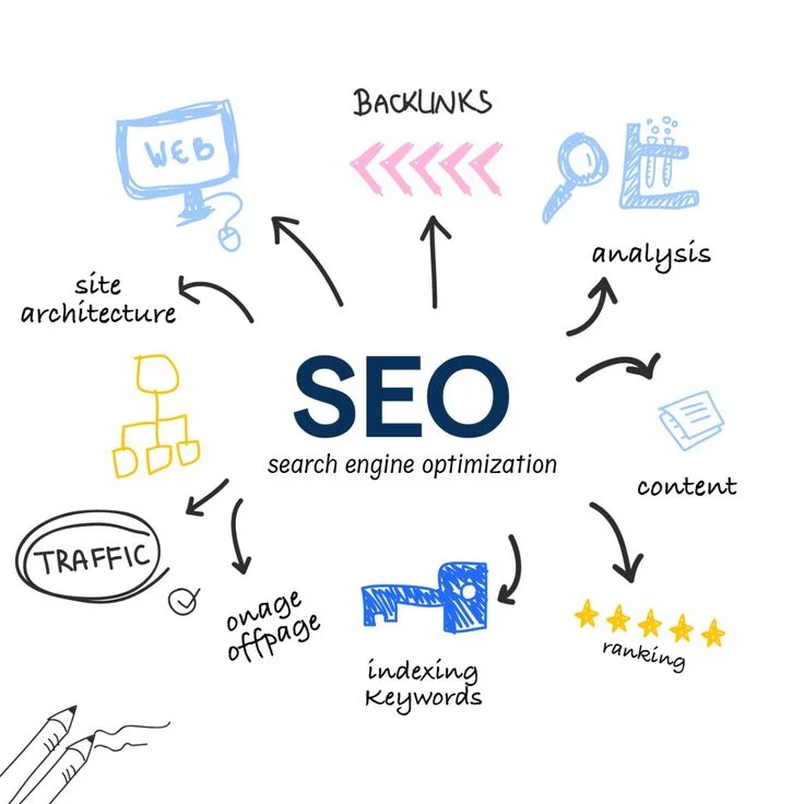 SEO Company & Digital Marketing Services Chennai